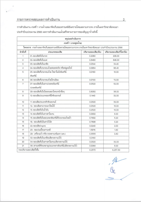Documents on the delivery of Toxic Waste for disposal