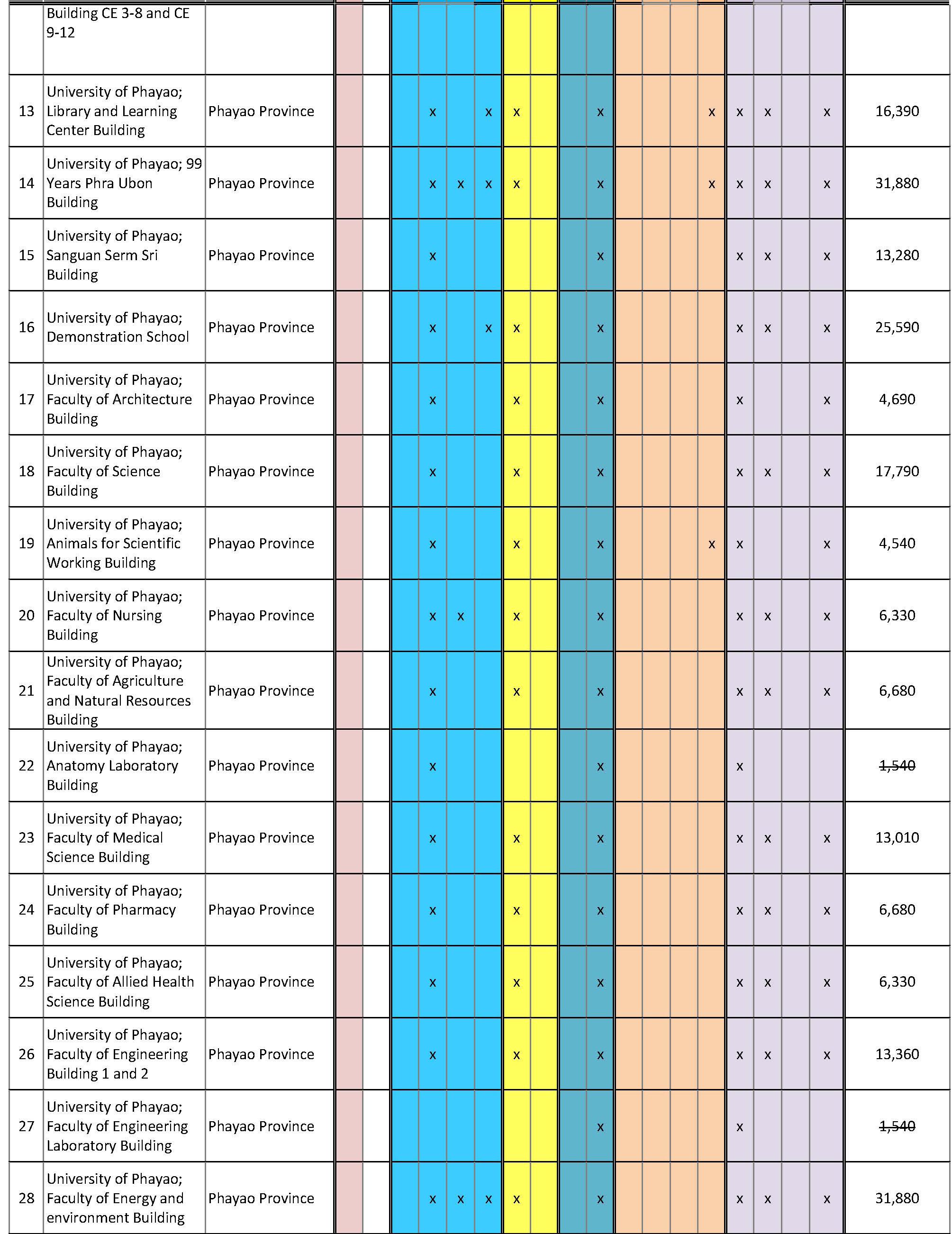 Energy Efficient Appliances Usage: Use of LED lighting and lamps with light detection(University of Phayao, Thailand)