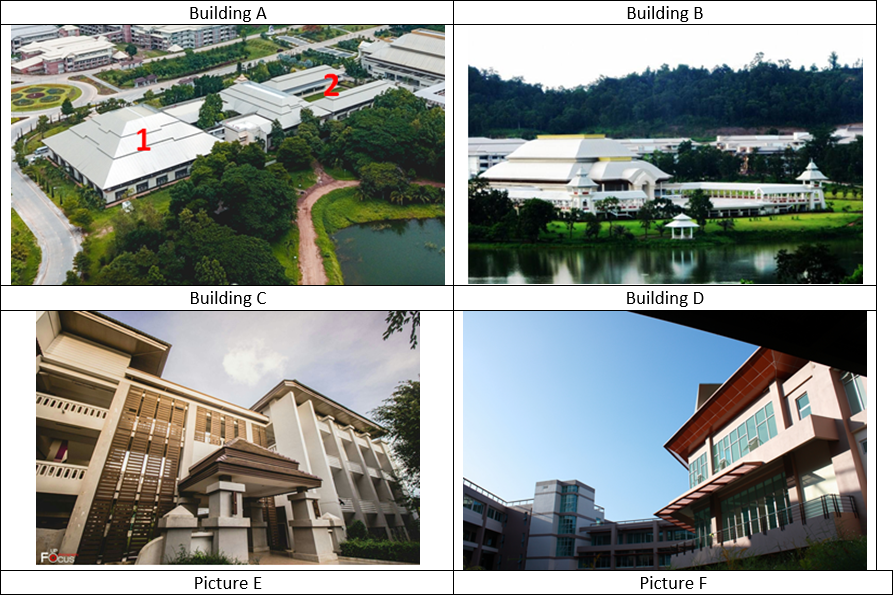 university of phayao  Smart building implementation
