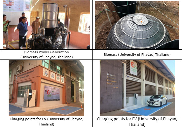 Energy Efficient Appliances Usage: Use of LED lighting and lamps with light detection(University of Phayao, Thailand)