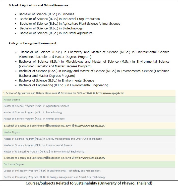 Number of Courses/Subjects Related to Sustainability Offered