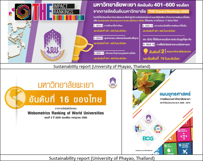 Sustainability report (University of Phayao, Thailand)