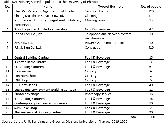 Sustainability report (University of Phayao, Thailand)