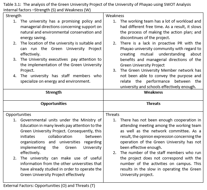 Sustainability report (University of Phayao, Thailand)