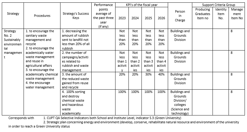 Sustainability report (University of Phayao, Thailand)