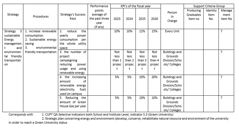 Sustainability report (University of Phayao, Thailand)