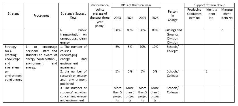 Sustainability report (University of Phayao, Thailand)