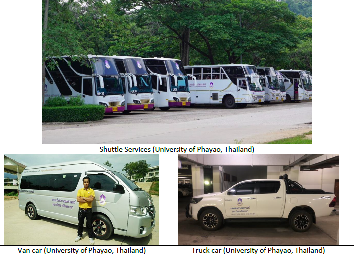 Water Recycling Program (University of Phayao, Thailand)