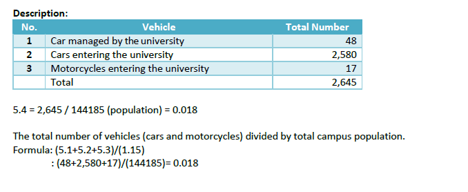 Motorcycle parking in front of the university (University of Phayao, Thailand)