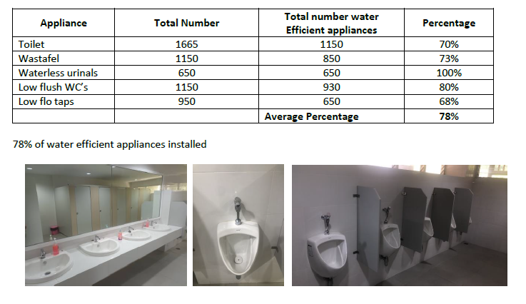 78% of water efficient appliances installed University of Phayao, Thailand)