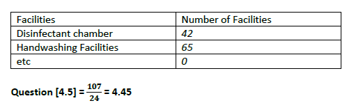 Handwashing and sanitation facilities during Covid-19 pandemic
(University of Phayao, Thailand)