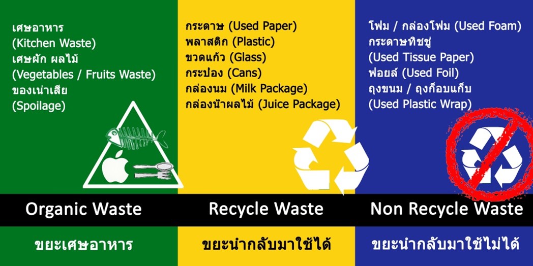 Recycling Program for University Waste (University of Phayao, Thailand)