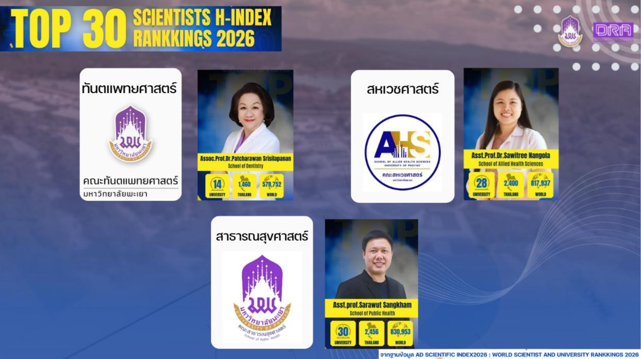 TOP 30 Scientists H-Index Rankings 2026 from School of Dentistry, School of Allied Health Sciences, and School of Public Health