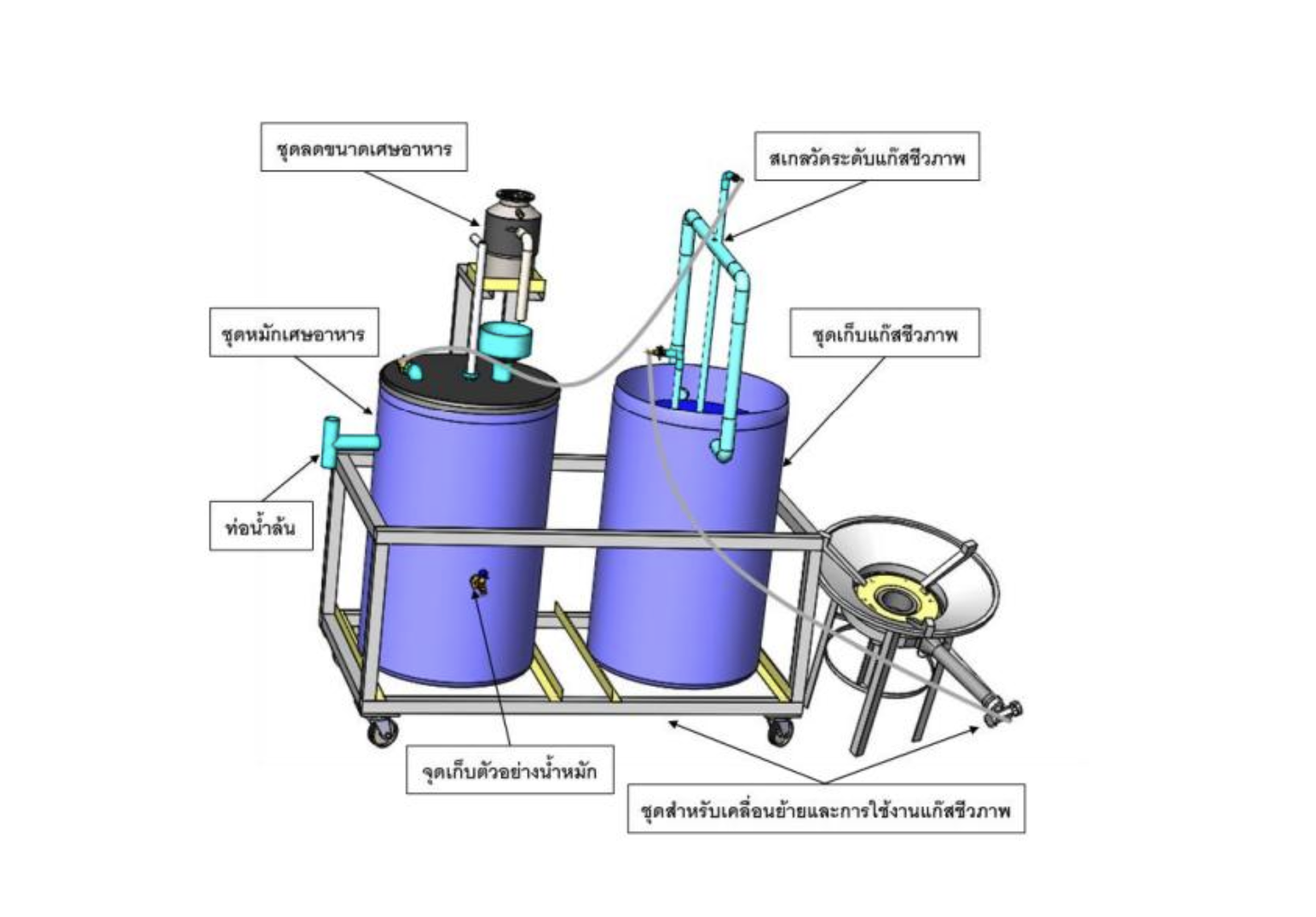 Biogas system diagram