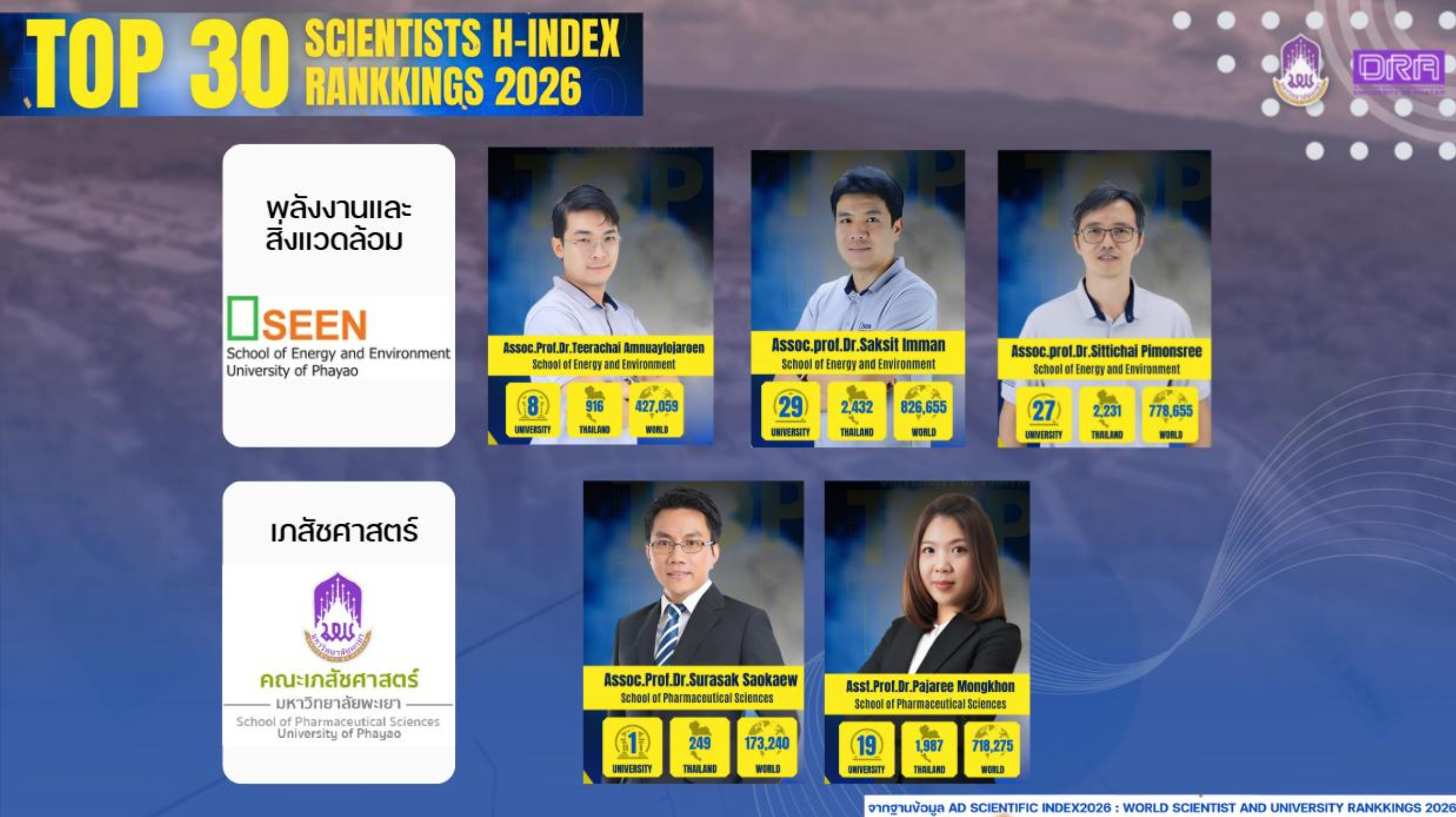 TOP 30 Scientists H-Index Rankings 2026 from School of Energy and Environment (SEEN) and School of Pharmaceutical Sciences