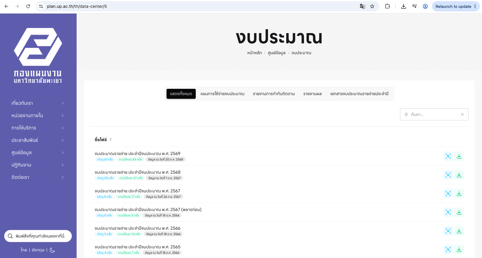 Division of Planning website displaying the annual budget, University of Phayao