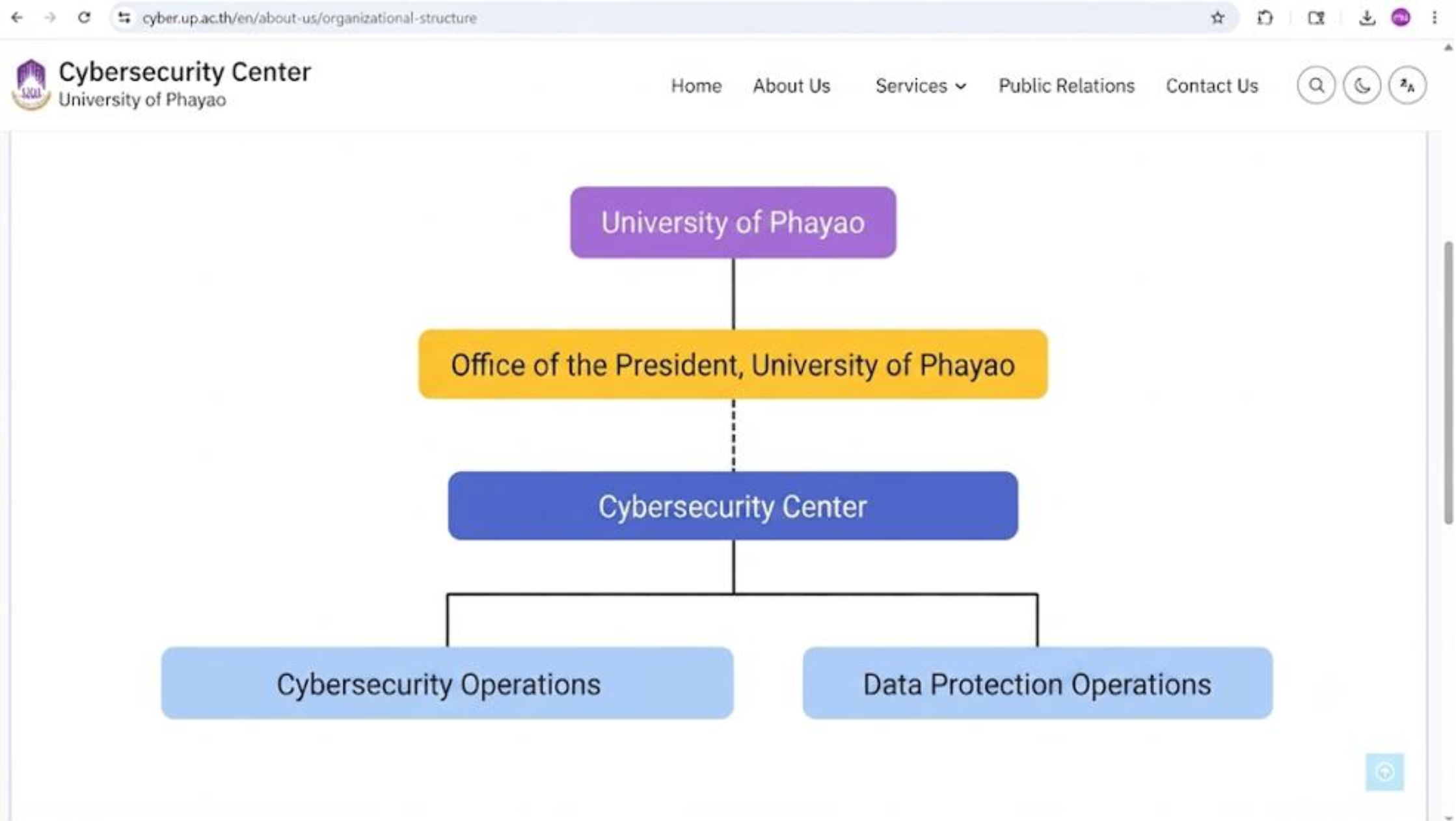 University of Phayao Center for Cybersecurity organizational structure