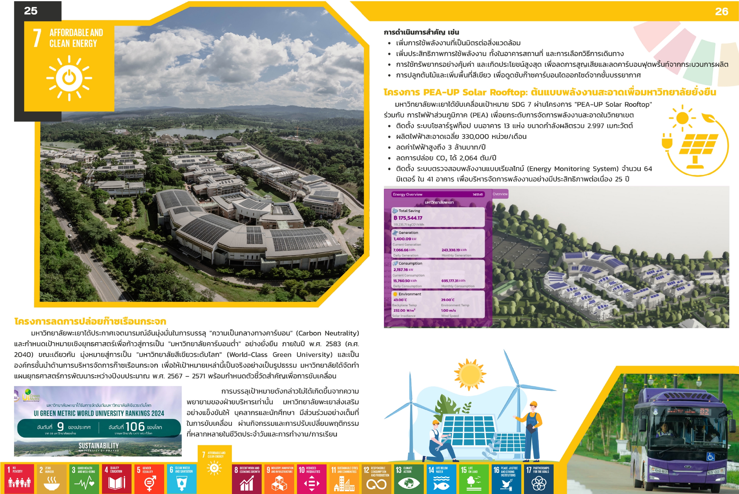 Sustainability report page on solar energy and carbon neutrality (SDG 7), University of Phayao
