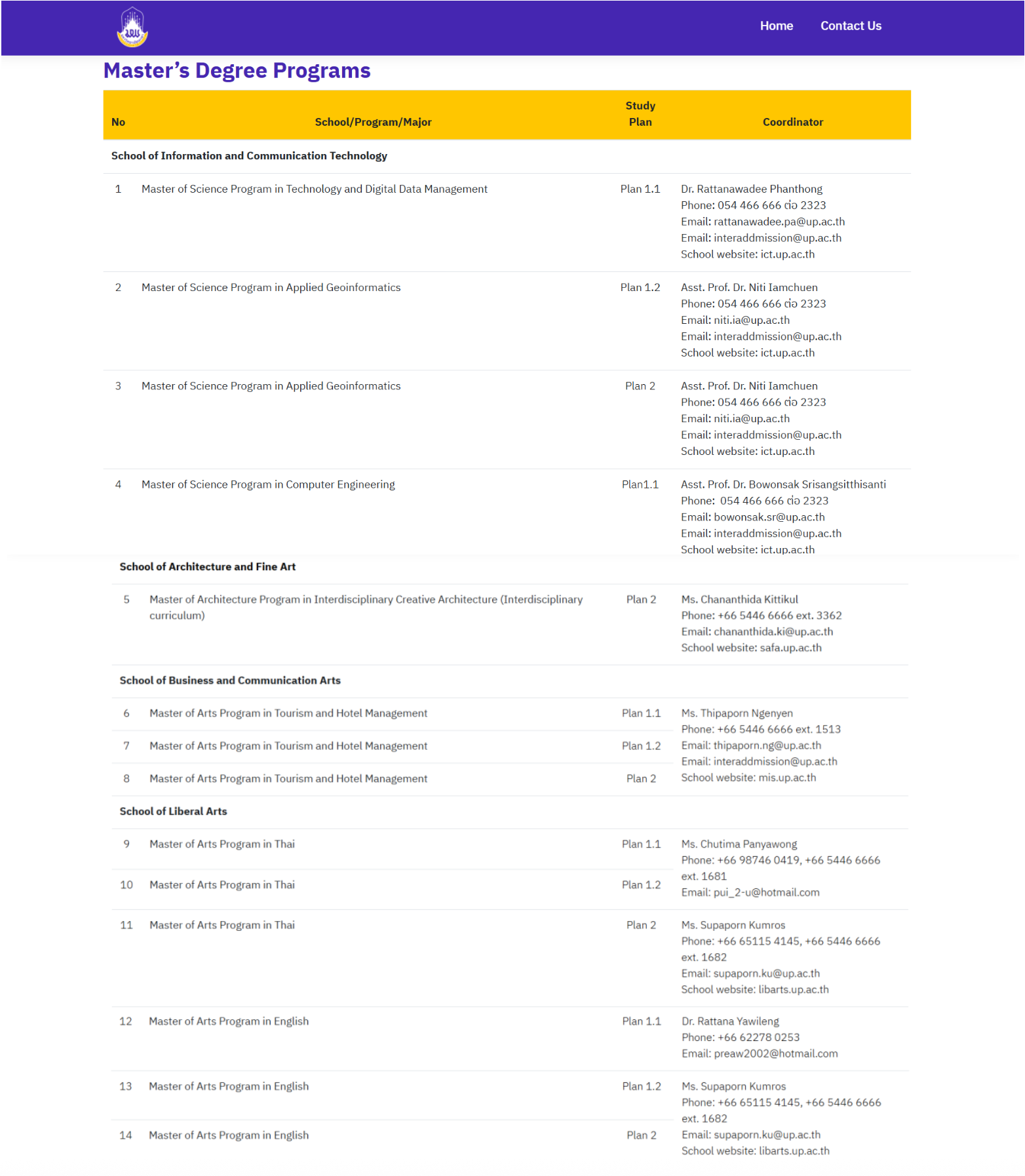 Master's Degree Programs listing table with school, program, study plan, and coordinator details