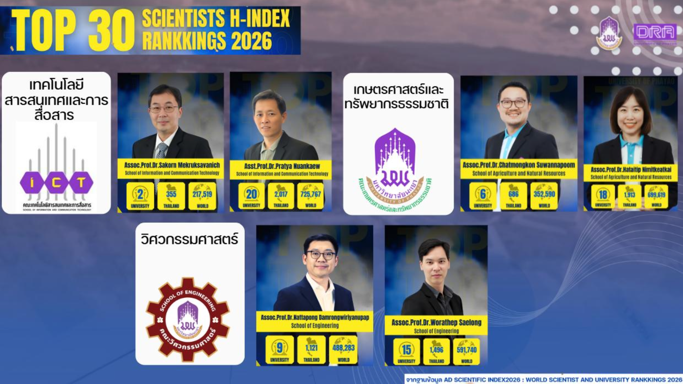 TOP 30 Scientists H-Index Rankings 2026 from School of Information and Communication Technology, School of Agriculture and Natural Resources, and School of Engineering